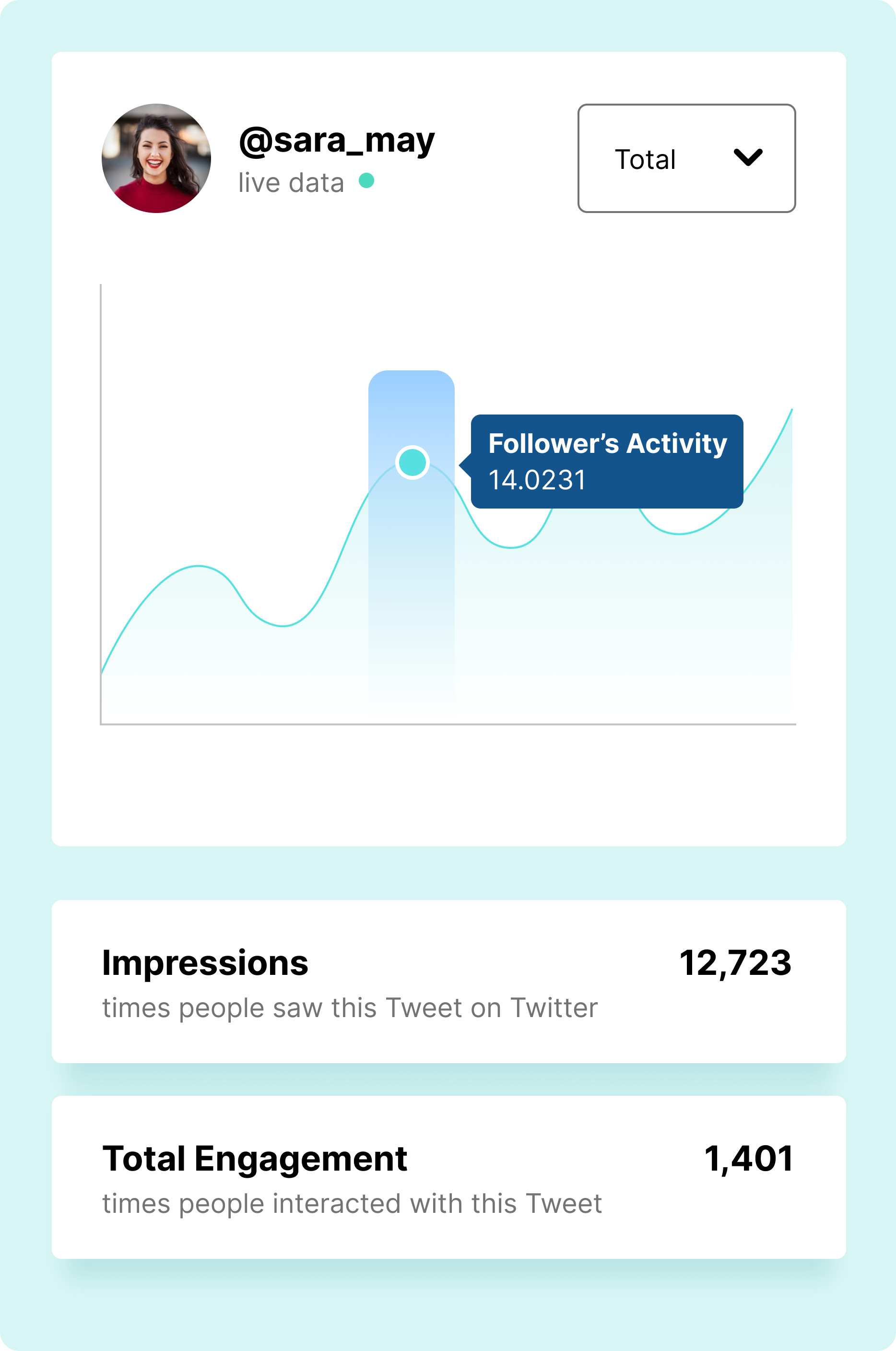 Twitter profile stats